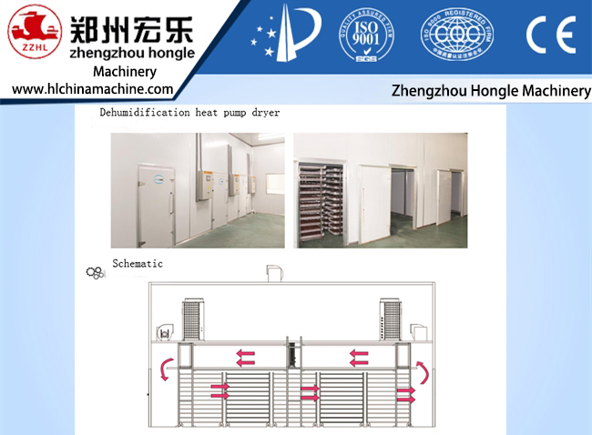 food dryer machine